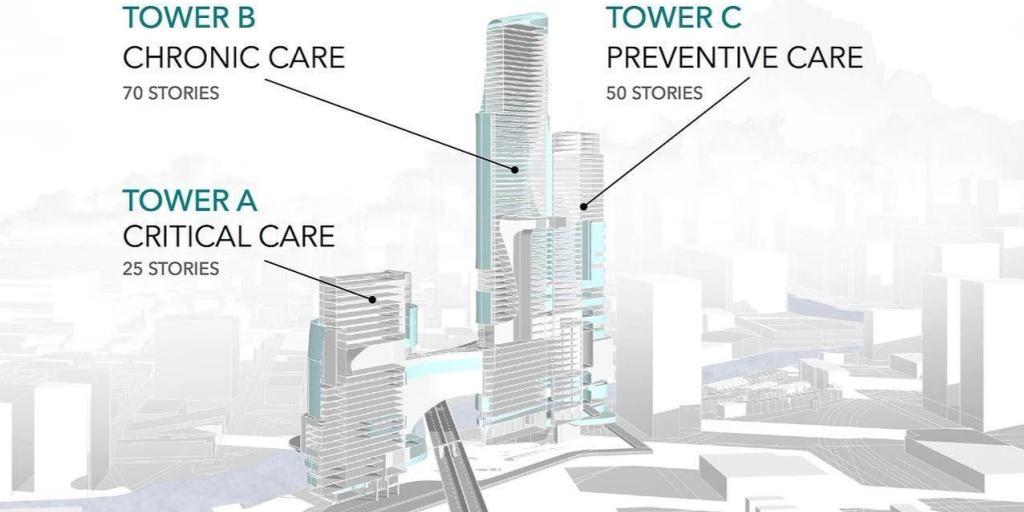 FAA Approves Ponte Health s Vertical Medical City Development to